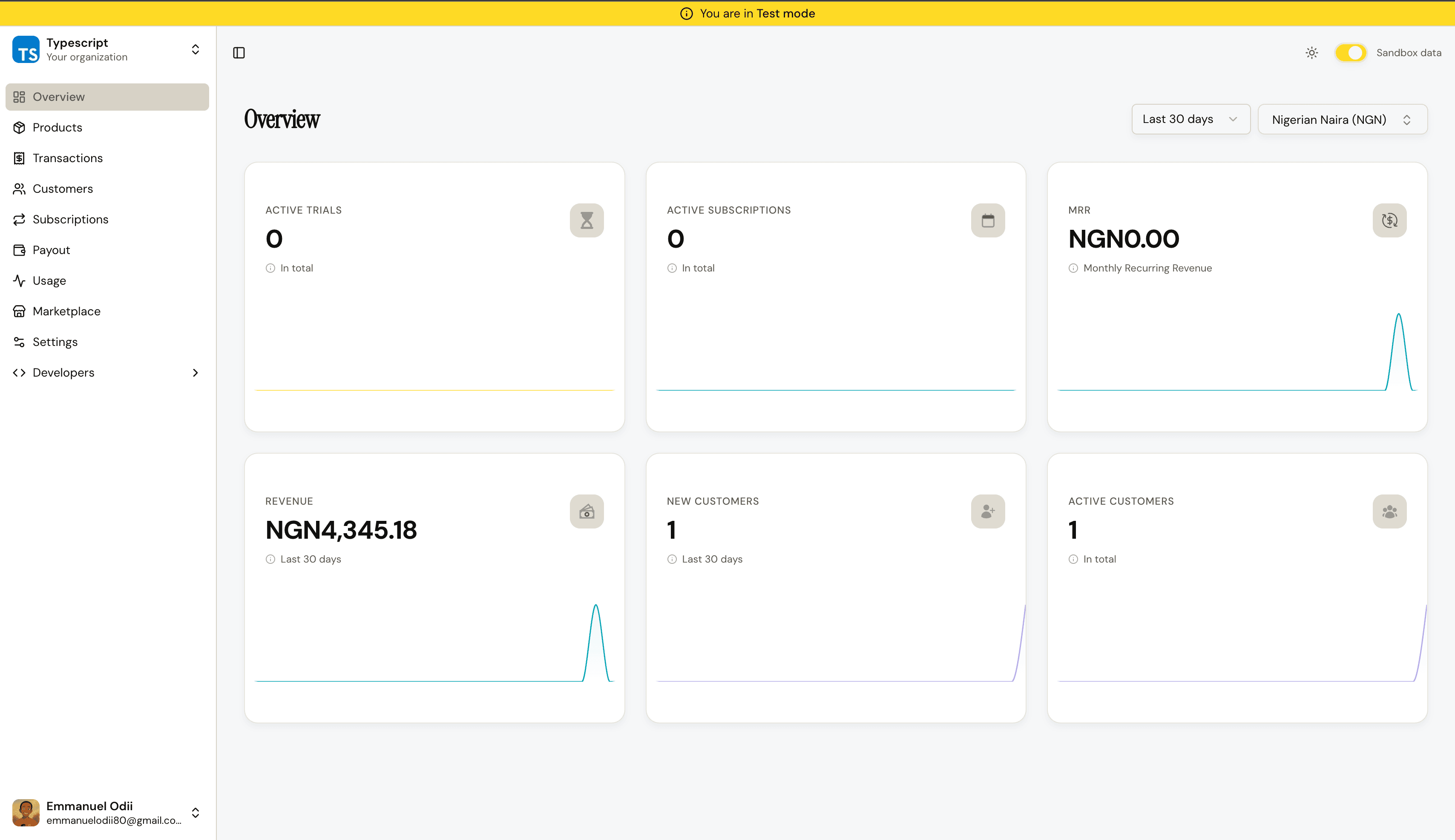 Overview Dashboard Screenshot